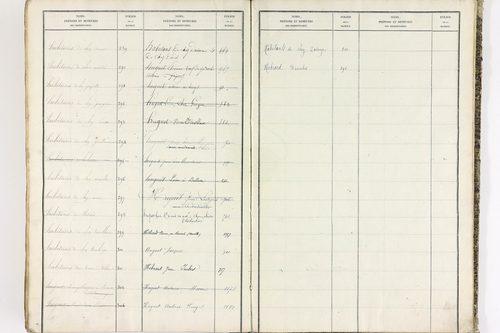 Bort-l'Étang - P 9052      Folios 621 à 1220