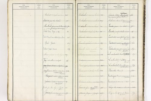 Bort-l'Étang - P 9052      Folios 621 à 1220