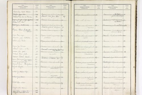 Bort-l'Étang - P 9052      Folios 621 à 1220
