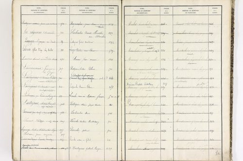 Bort-l'Étang - P 9052      Folios 621 à 1220