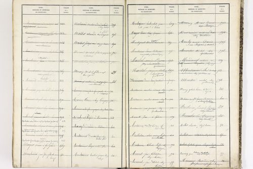 Bort-l'Étang - P 9052      Folios 621 à 1220