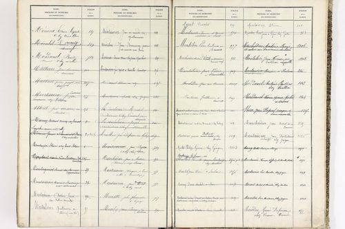 Bort-l'Étang - P 9052      Folios 621 à 1220