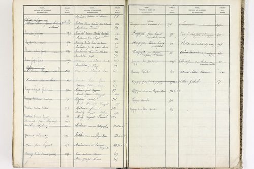Bort-l'Étang - P 9052      Folios 621 à 1220