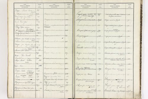 Bort-l'Étang - P 9052      Folios 621 à 1220