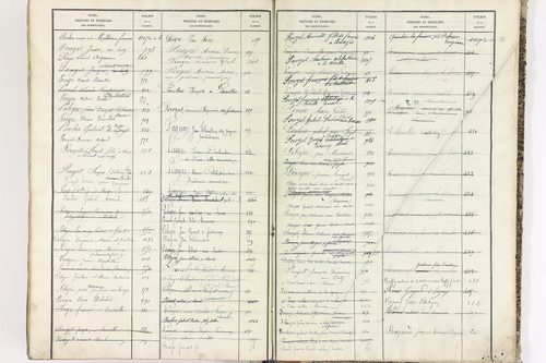 Bort-l'Étang - P 9052      Folios 621 à 1220