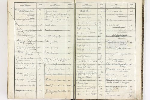 Bort-l'Étang - P 9052      Folios 621 à 1220