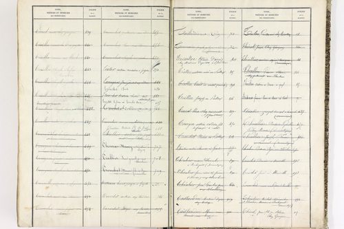 Bort-l'Étang - P 9052      Folios 621 à 1220