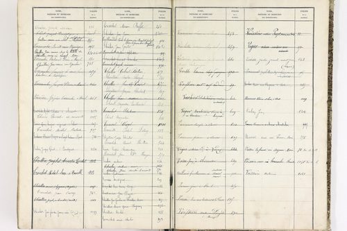 Bort-l'Étang - P 9052      Folios 621 à 1220