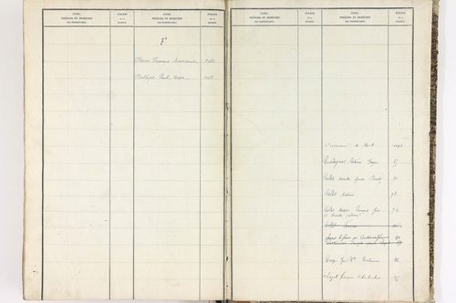 Bort-l'Étang - P 9052      Folios 621 à 1220