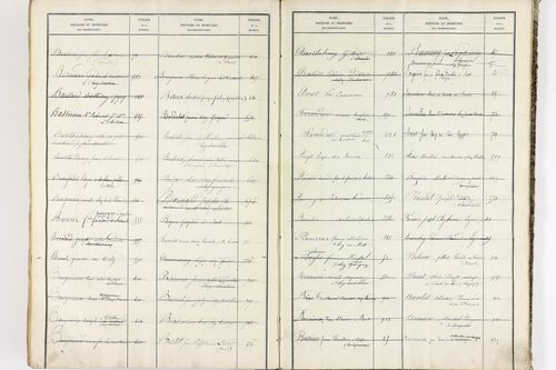 Bort-l'Étang - P 9052      Folios 621 à 1220