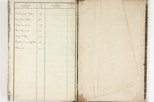 Bort-l'Étang - P 9052      Folios 621 à 1220
