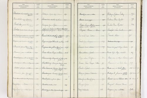 Bort-l'Étang - P 9052      Folios 621 à 1220