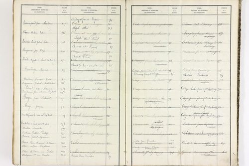 Bort-l'Étang - P 9052      Folios 621 à 1220