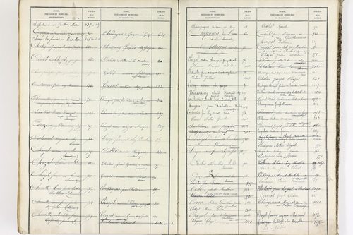 Bort-l'Étang - P 9052      Folios 621 à 1220