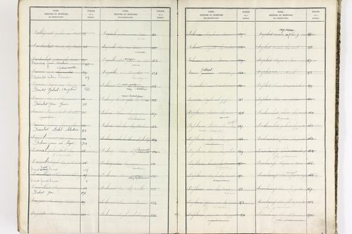 Bort-l'Étang - P 9052      Folios 621 à 1220