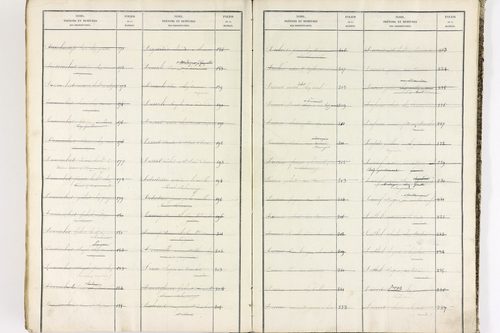 Bort-l'Étang - P 9052      Folios 621 à 1220