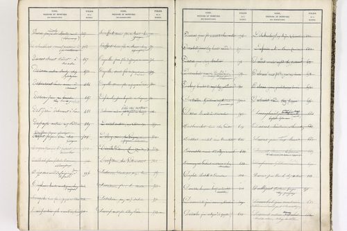 Bort-l'Étang - P 9052      Folios 621 à 1220