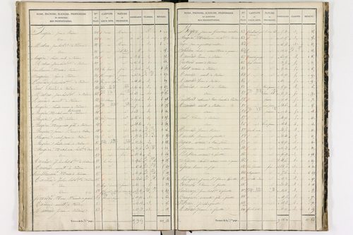 La Bourboule - P 9056/2      Section C