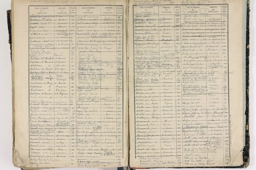 La Bourboule - P 9057      Folios 1 à 600