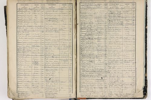 La Bourboule - P 9057      Folios 1 à 600
