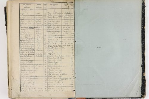 La Bourboule - P 9057      Folios 1 à 600