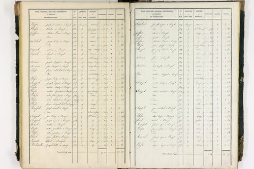Bouzel - P 9069/3      Section C