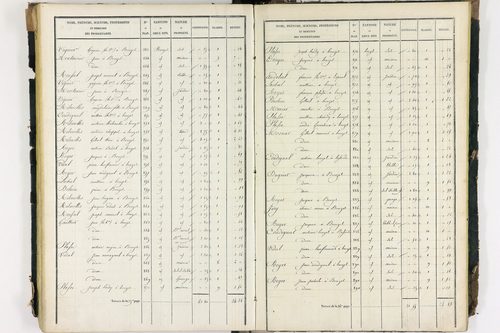 Bouzel - P 9069/3      Section C