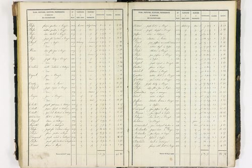 Bouzel - P 9069/3      Section C