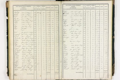 Bouzel - P 9069/3      Section C