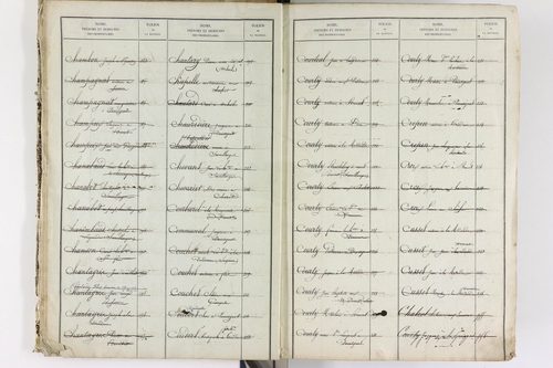 Brenat - P 11390      Folios 1 à 760