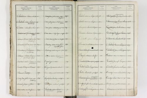Brenat - P 11390      Folios 1 à 760