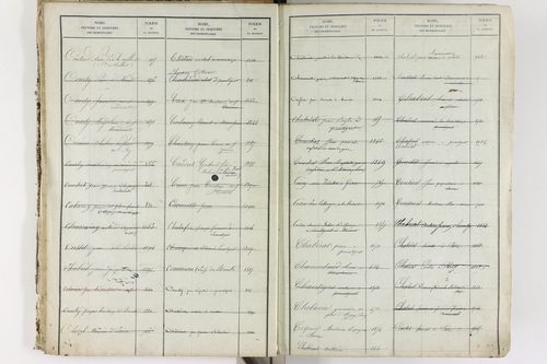 Brenat - P 11390      Folios 1 à 760