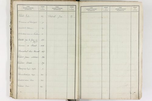 Brenat - P 11390      Folios 1 à 760