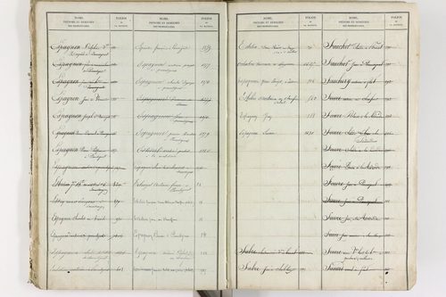 Brenat - P 11390      Folios 1 à 760