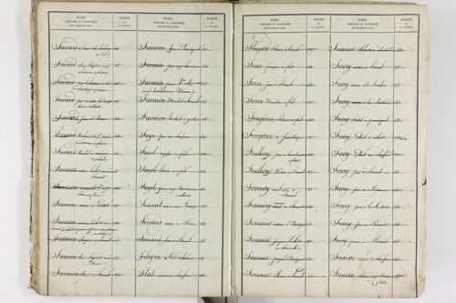 Brenat - P 11390      Folios 1 à 760