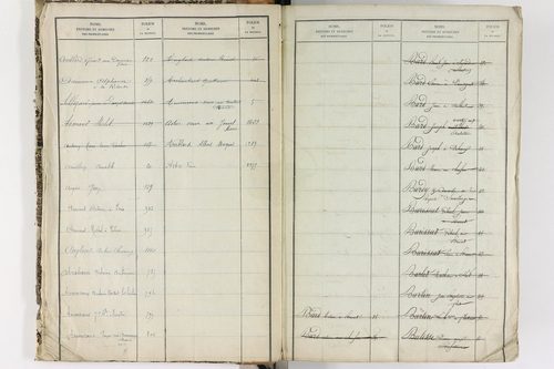 Brenat - P 11390      Folios 1 à 760