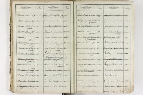 Brenat - P 11390      Folios 1 à 760