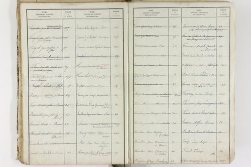 Brenat - P 11390      Folios 1 à 760