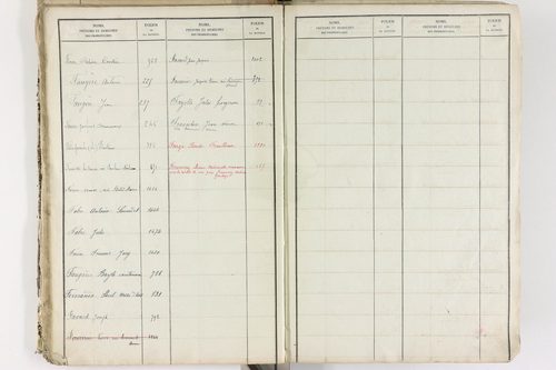 Brenat - P 11390      Folios 1 à 760