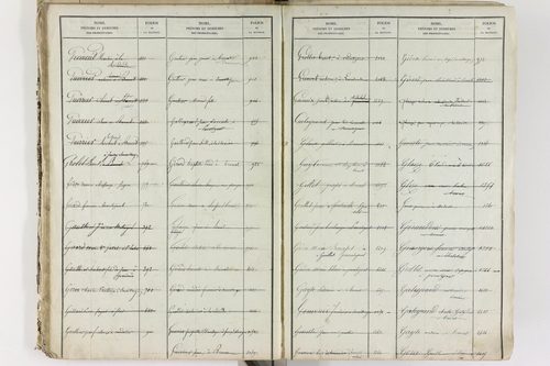 Brenat - P 11390      Folios 1 à 760