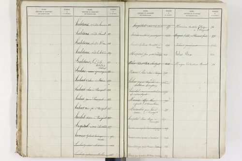 Brenat - P 11390      Folios 1 à 760