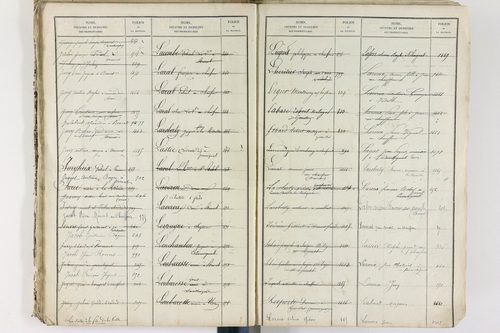 Brenat - P 11390      Folios 1 à 760