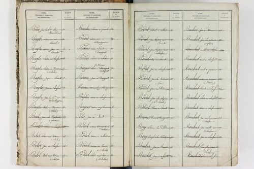 Brenat - P 11390      Folios 1 à 760
