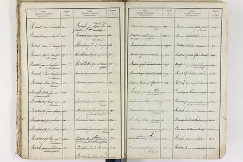 Brenat - P 11390      Folios 1 à 760