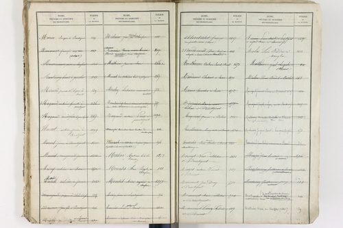 Brenat - P 11390      Folios 1 à 760