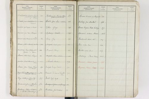 Brenat - P 11390      Folios 1 à 760
