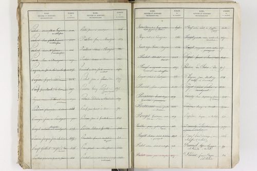 Brenat - P 11390      Folios 1 à 760