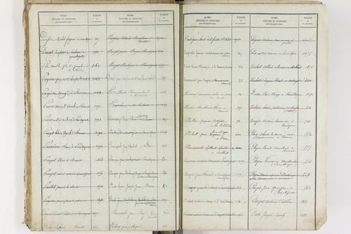 Brenat - P 11390      Folios 1 à 760