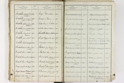Brenat - P 11390      Folios 1 à 760