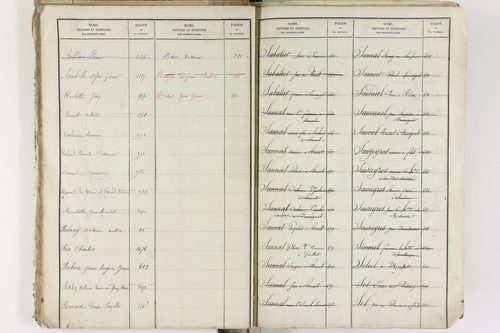 Brenat - P 11390      Folios 1 à 760